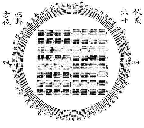 易經 八卦|簡易《易經》六十四卦卦義 